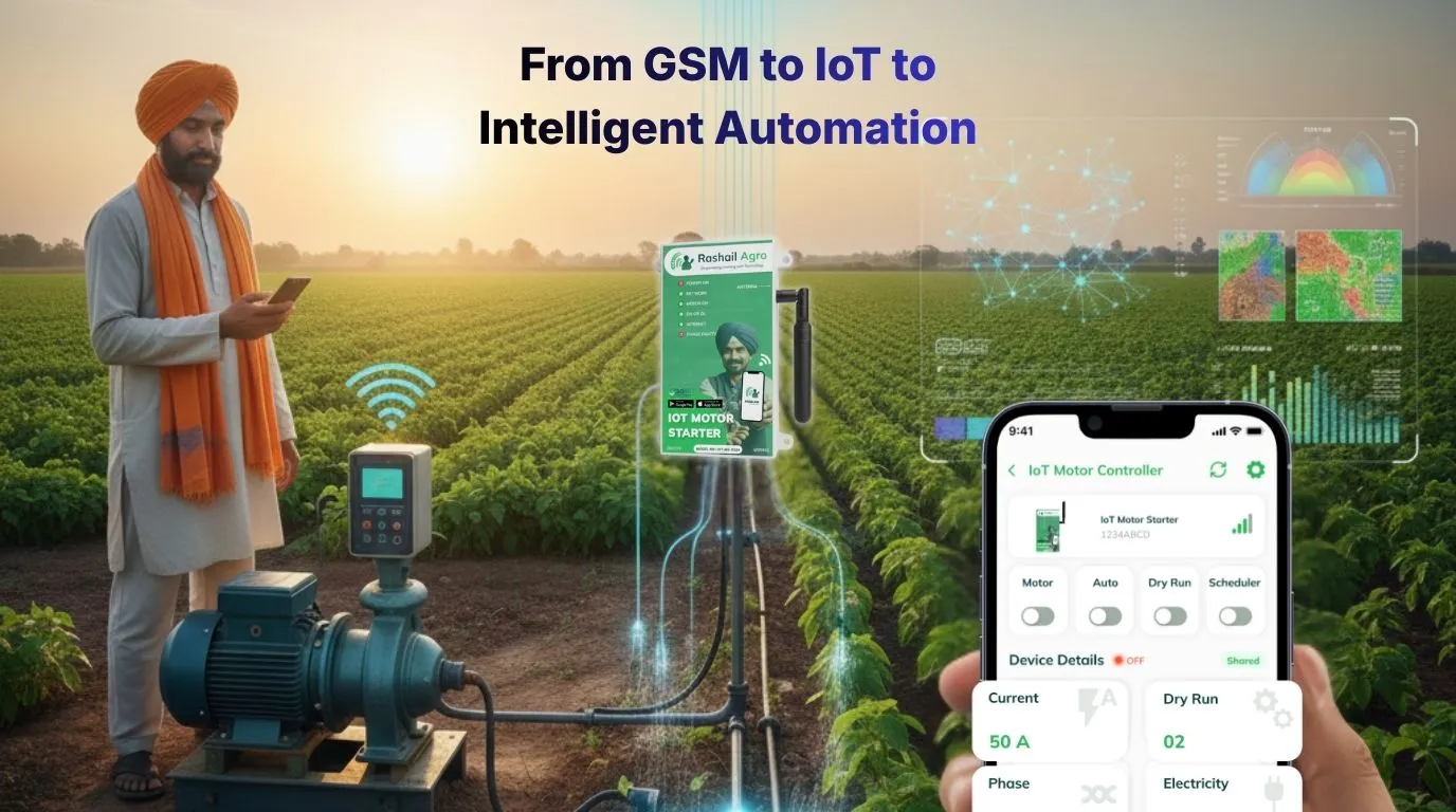 From GSM to IoT to Intelligent Automation: How Rashail Agro Is Powering India’s Smart Irrigation Revolution