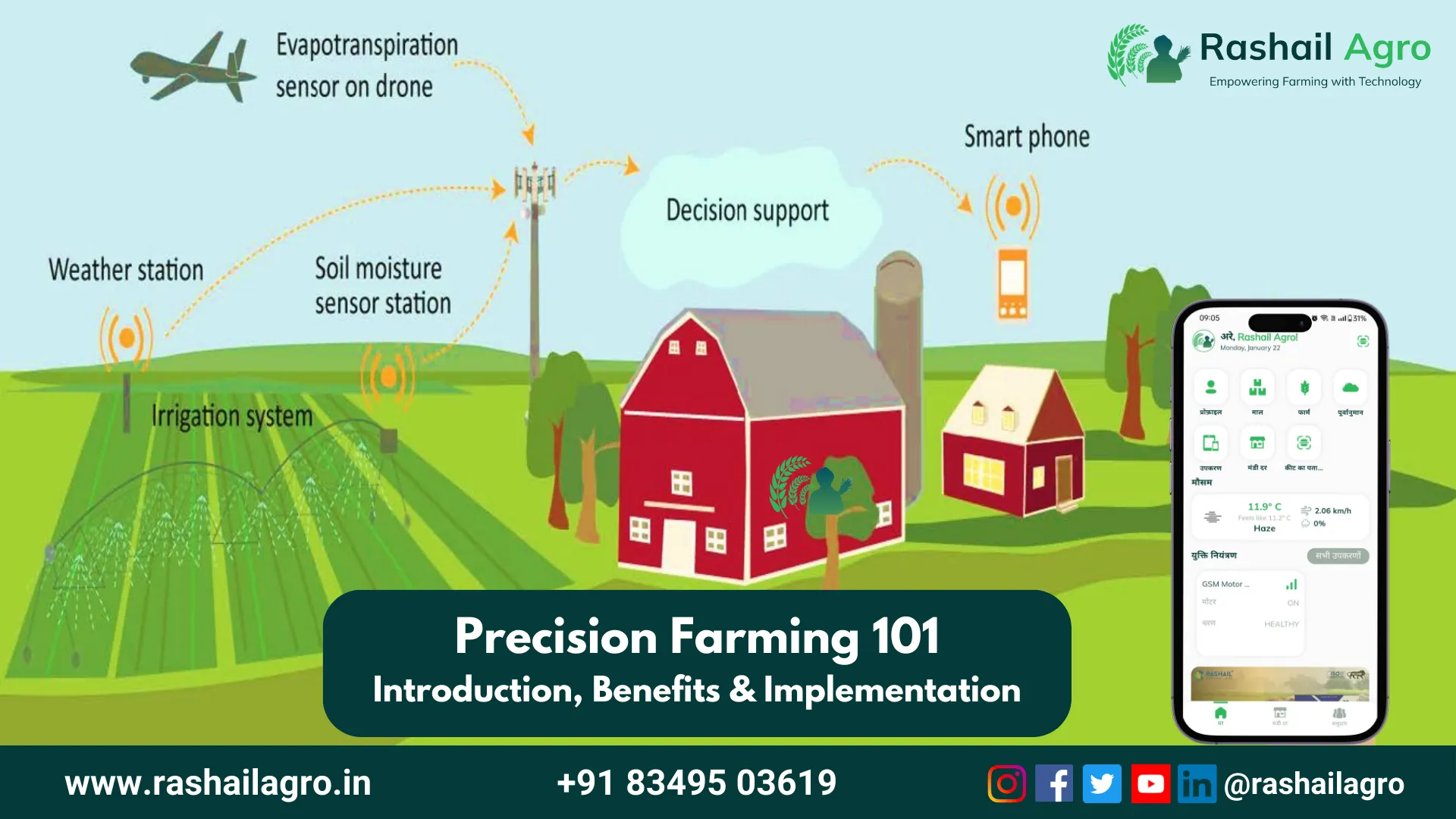 Precision Farming 101: Introduction, Benefits & Implementation