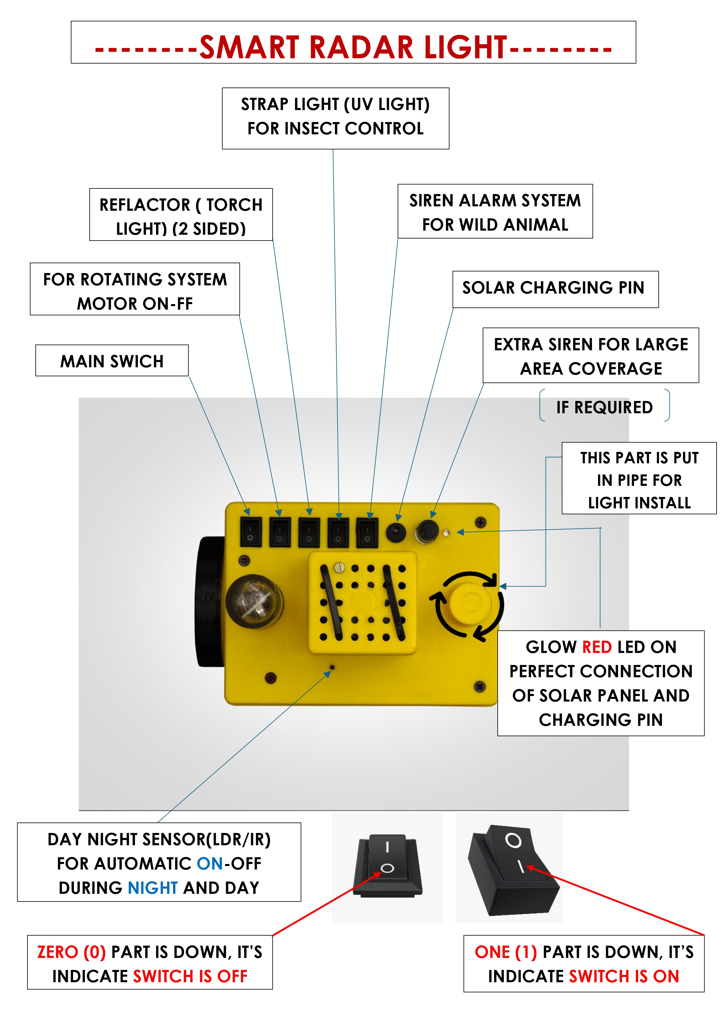 radar-light-specifications